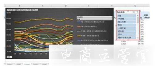 淘寶如何借助excel表格做好細(xì)分類目選品?（帶圖詳解）